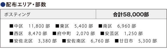 chic_配布エリア02 chic_配布エリア02