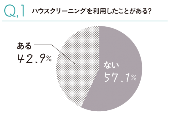 Q-12